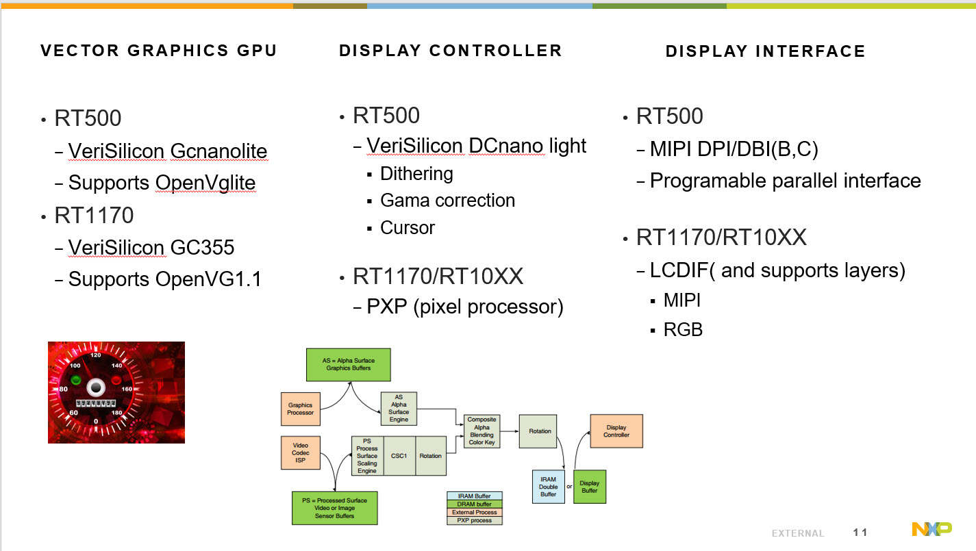 2 hardware for IoT wearables and processors - NXP & Crank software webinar