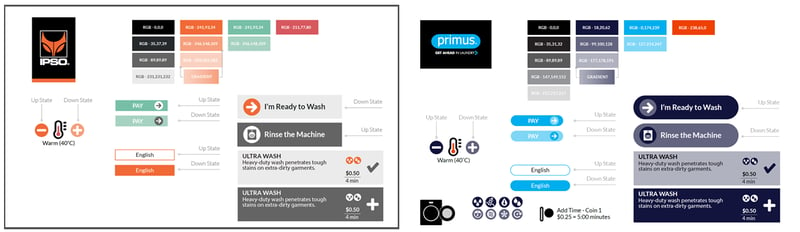 Alliance Laundry Systems IPSO and Primus UX comparison