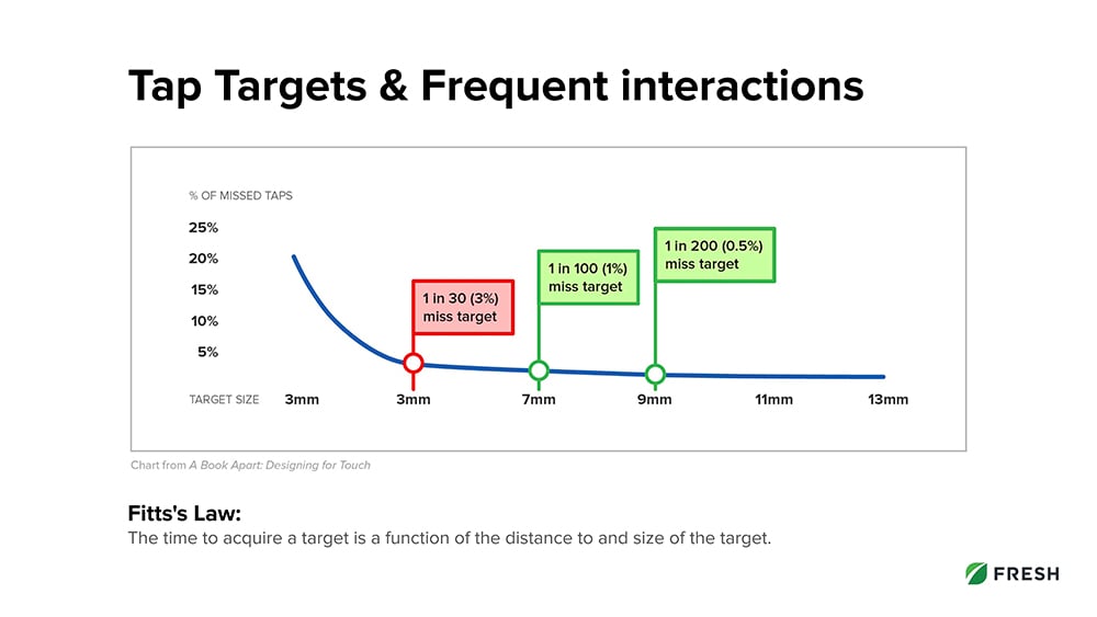 Embedded-UX-UI-tap-targets-Fitts-law