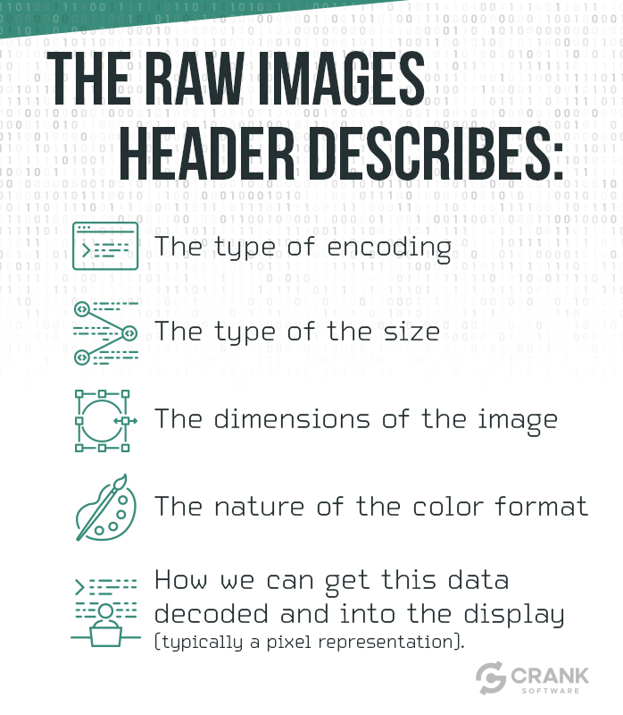 The raw images header describes-The type of encoding-The type of the size-The dimensions of the image-The nature of the color format-How we can get this data decoded and into the display