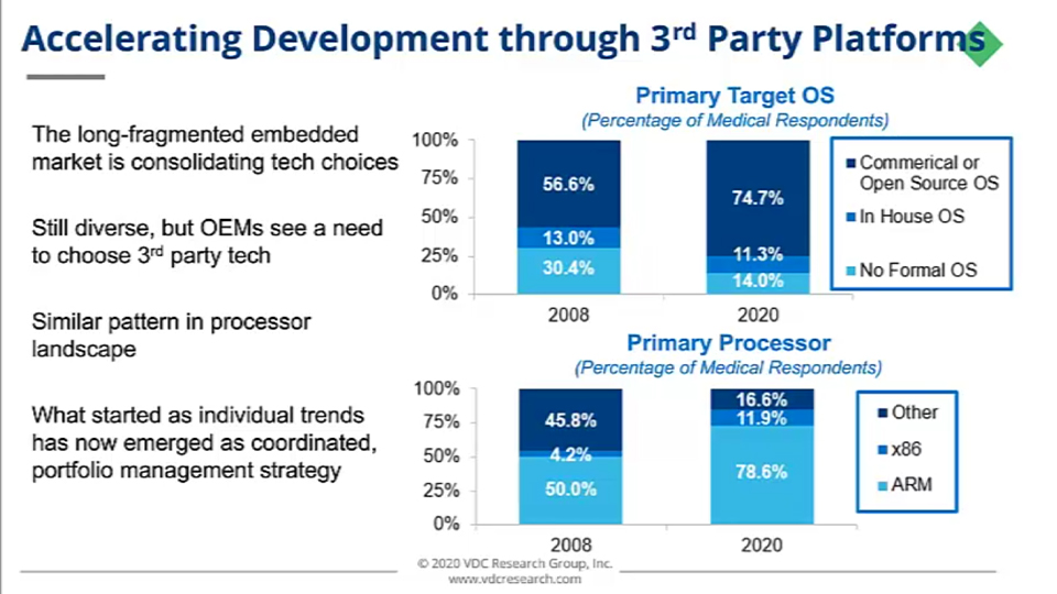 accelerating-development-through-third-party-platforms