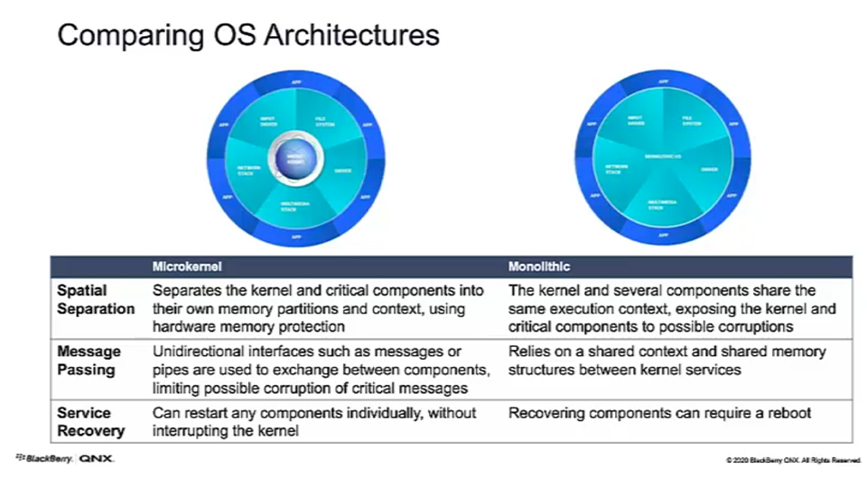 comparing-OS-architectures-qnx