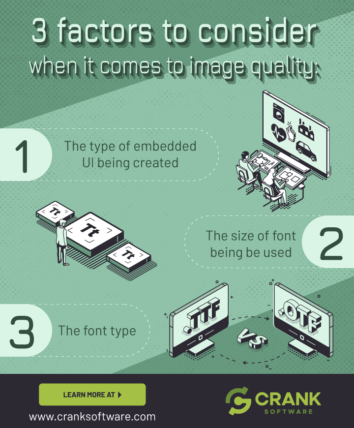 There are 3 factors to consider when it comes to image quality:  What type of embedded GUI your GUI development team is creating; What size of font is being used; and What font type is being used.  