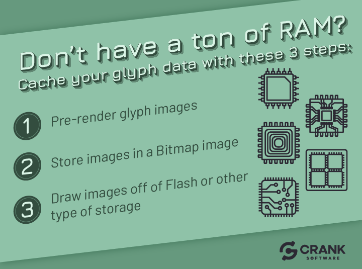 Don’t have a ton of RAM? To cache GLIF data: Pre-render GLIF images, Store images in a Bitmap image, Draw images off of Flash or other type of storage