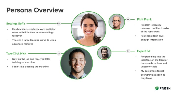 fresh-consulting-persona-overview