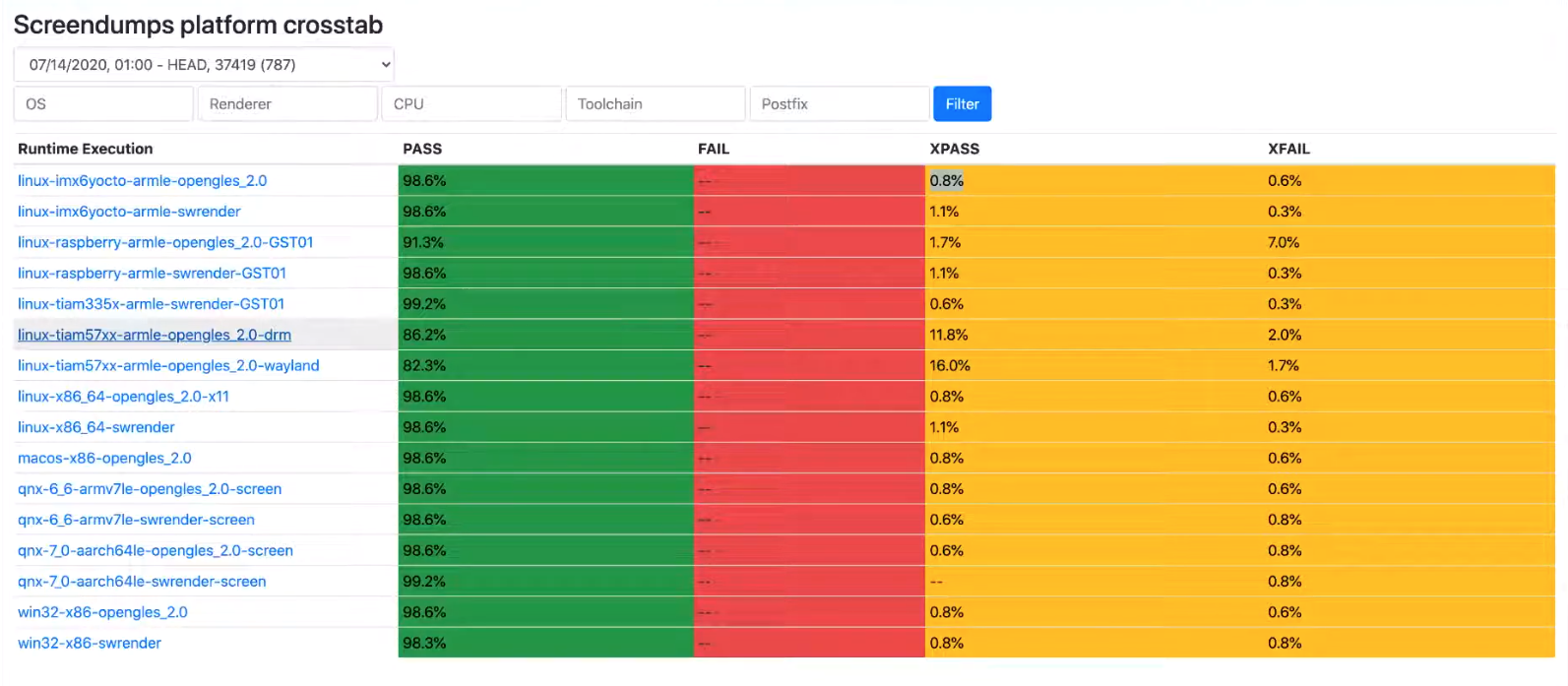 platform-testing-embedded-GUI-testing-crank-software