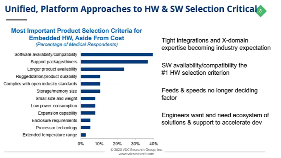 unified-platform-approaches-to-hardware-and-software-selection