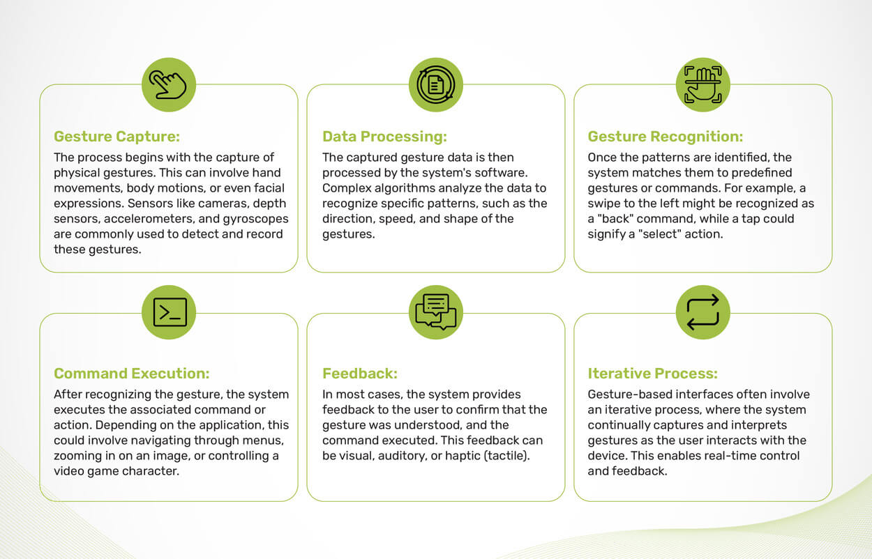 Improving Touch and Gesture Control in Embedded Products- infographic