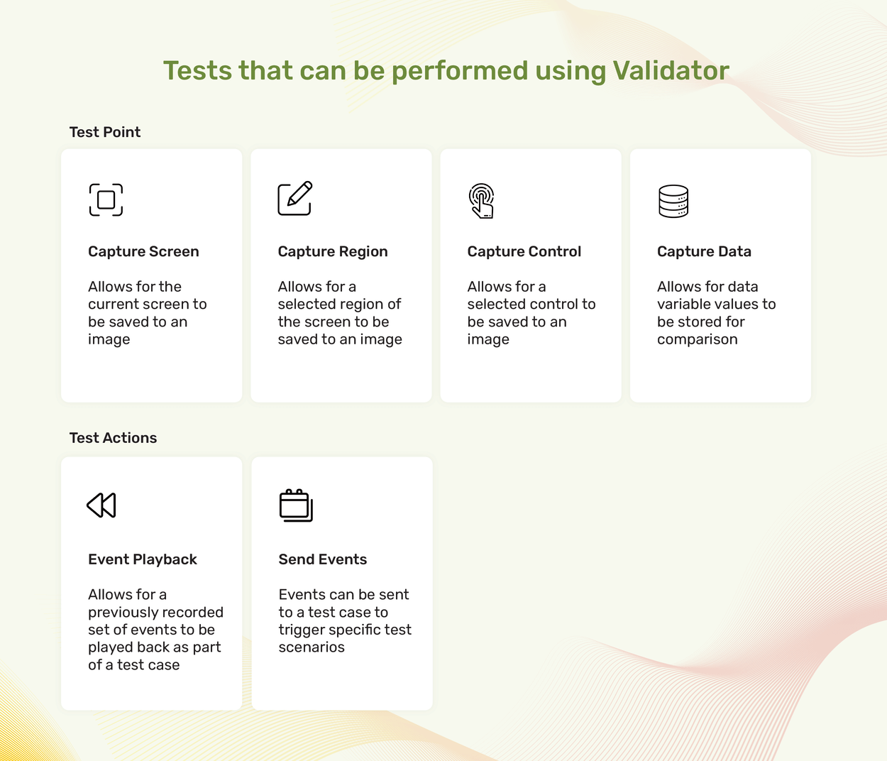 Infographic - Tests Performed By Validator