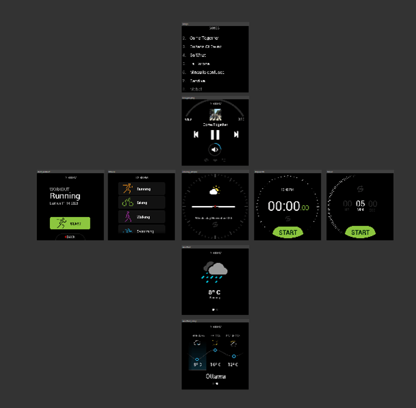 Model Visualization