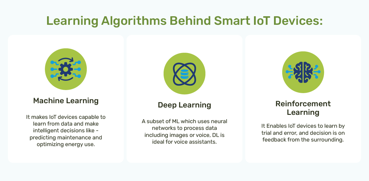 Ai in IoT Projects-02