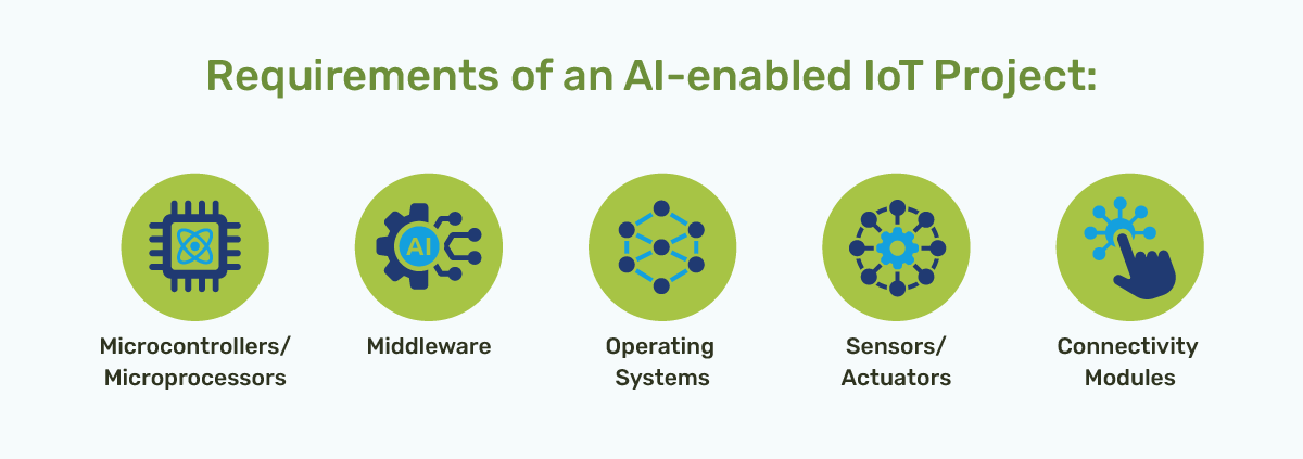 Ai in IoT Projects-03