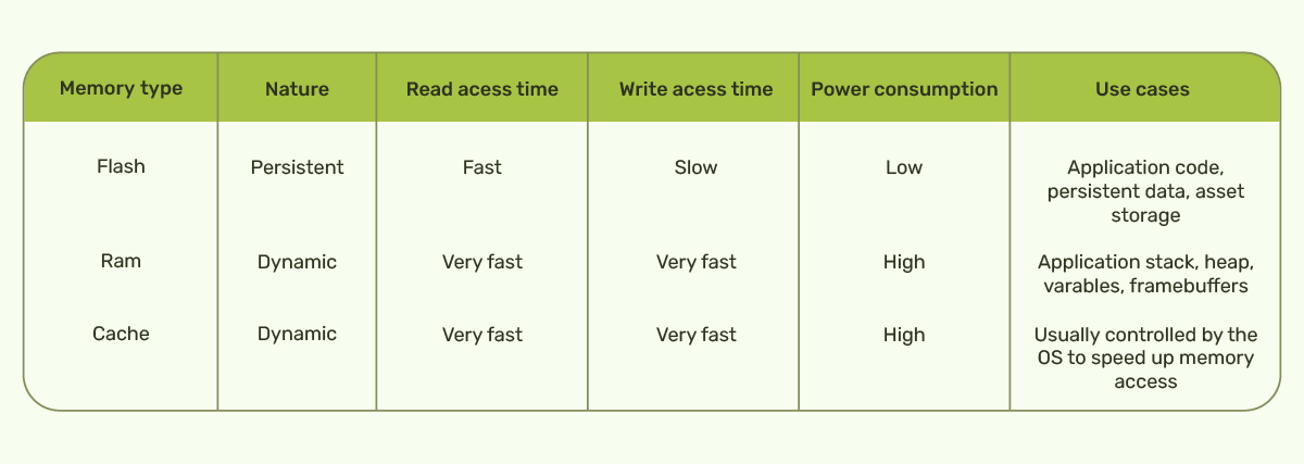 blog - Real time performance optimization in hmi design for embedded systems-05