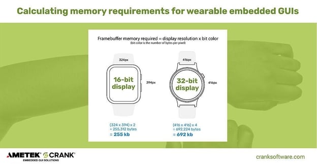 Calculating memory requirements for wearable GUIs