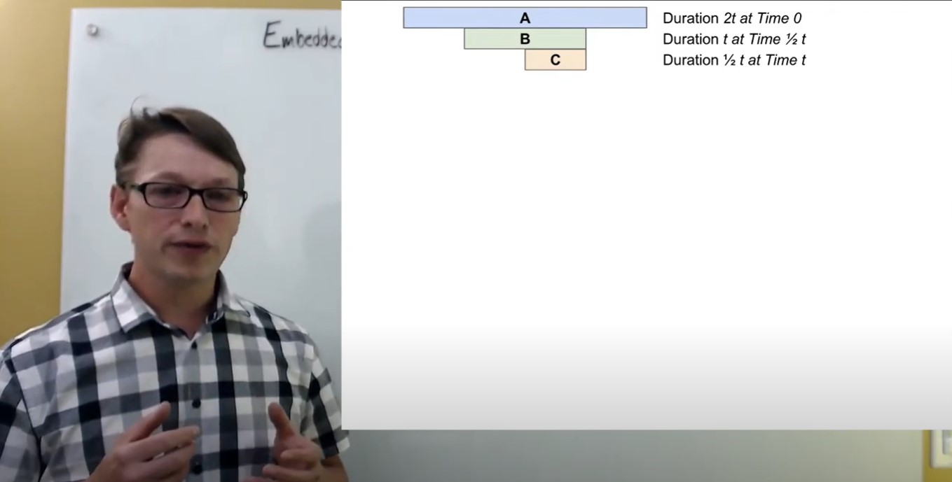 Embedded GUI tasks with differing amounts of CPU resources