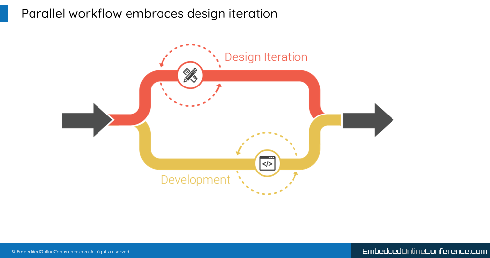 Diagram of a parallel development workflow