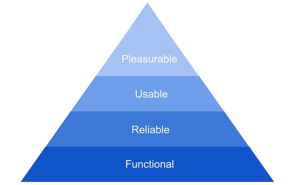 Aarron Walter’s pyramid of user needs