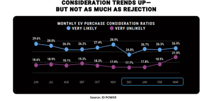 JD Power report-2023