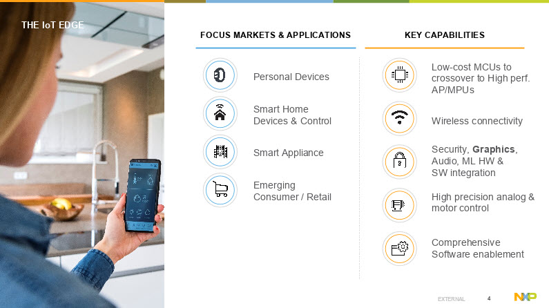 NXP IoT markets