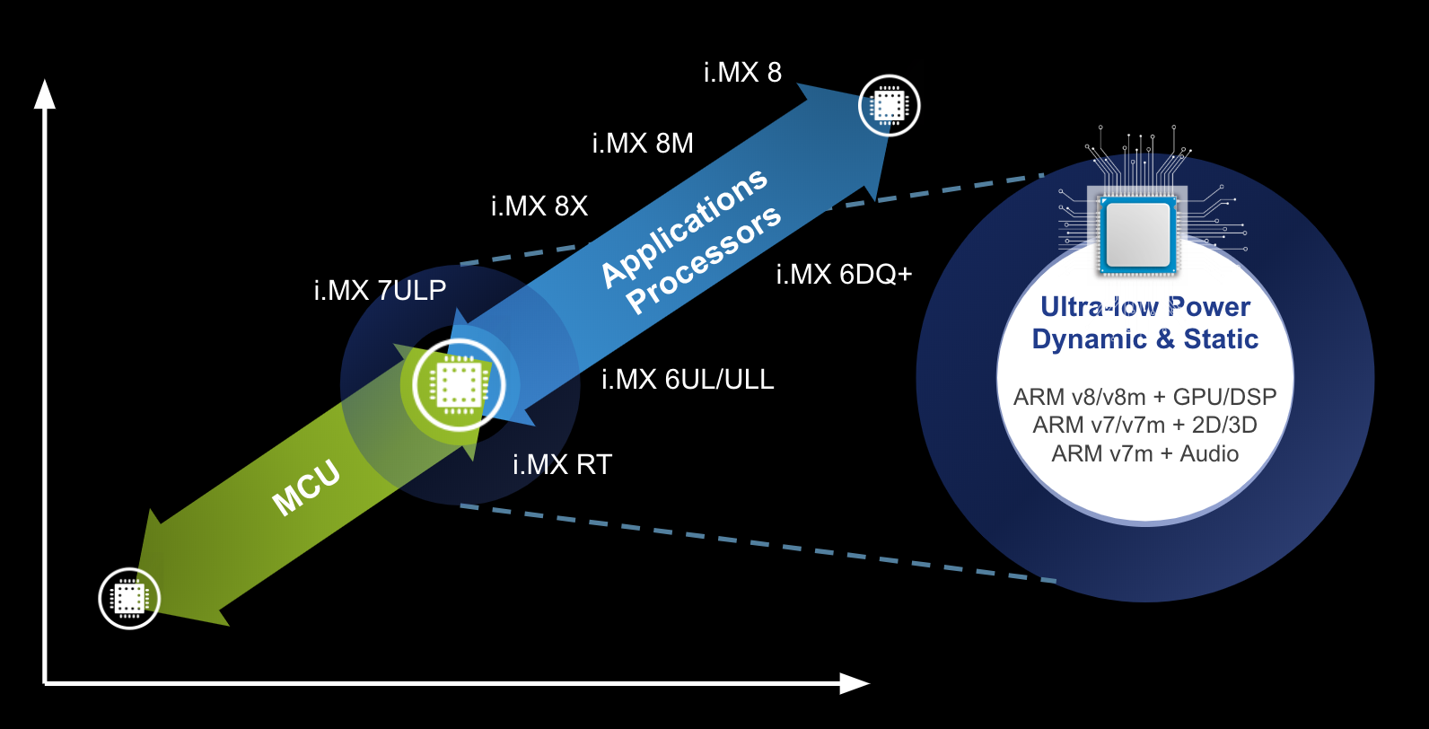 NXP-hardware-comparison