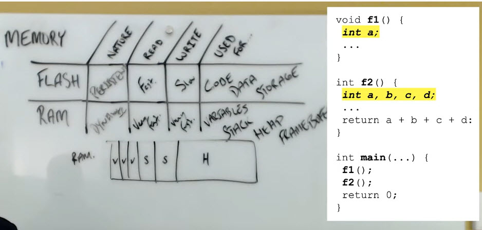 Memory Optimization Considerations for Embedded GUIs (part 1)