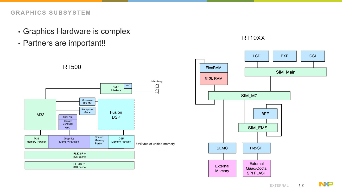 graphics hardware complexity - nxp and Crank Software IoT webinar