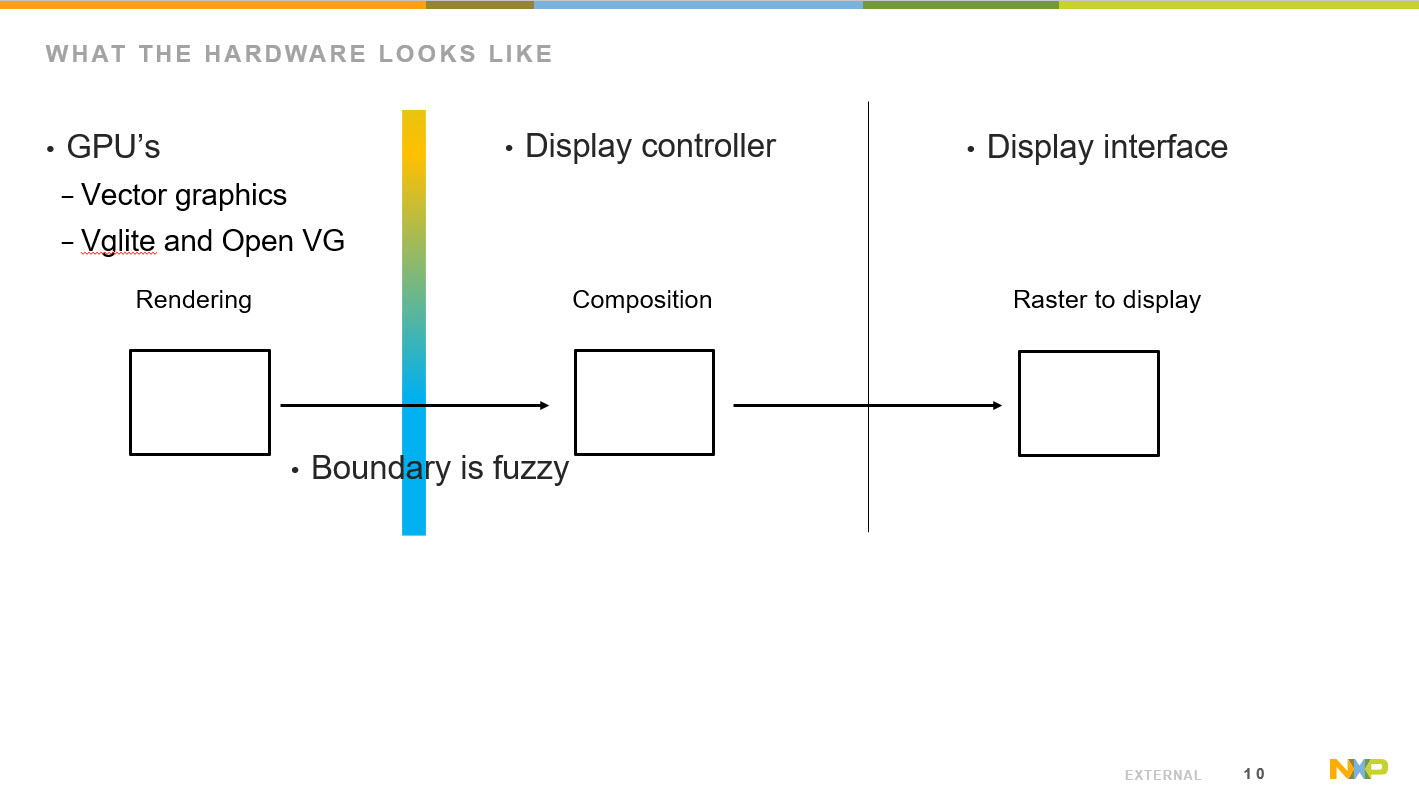 hardware for IoT wearables and processors - NXP & Crank software webinar