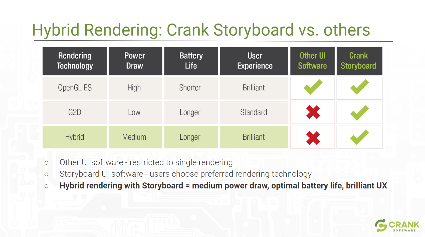 power draw comparison