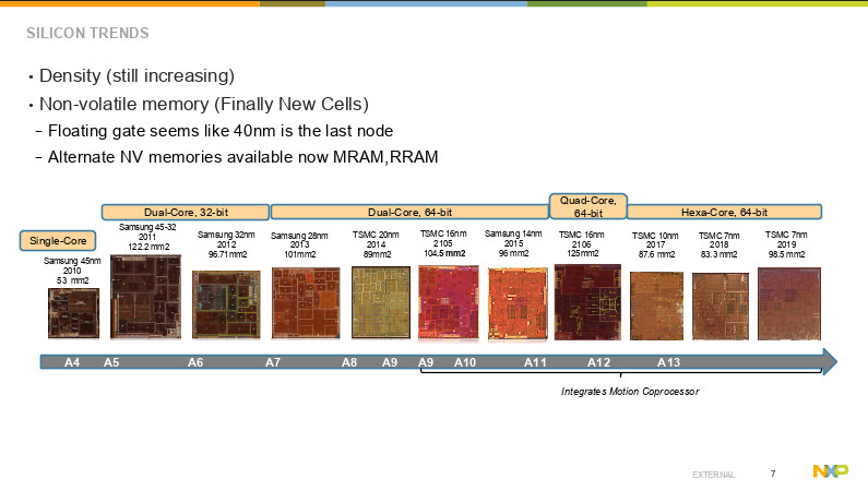 silicon trends - NXP & Crank software - IoT and embedded devices