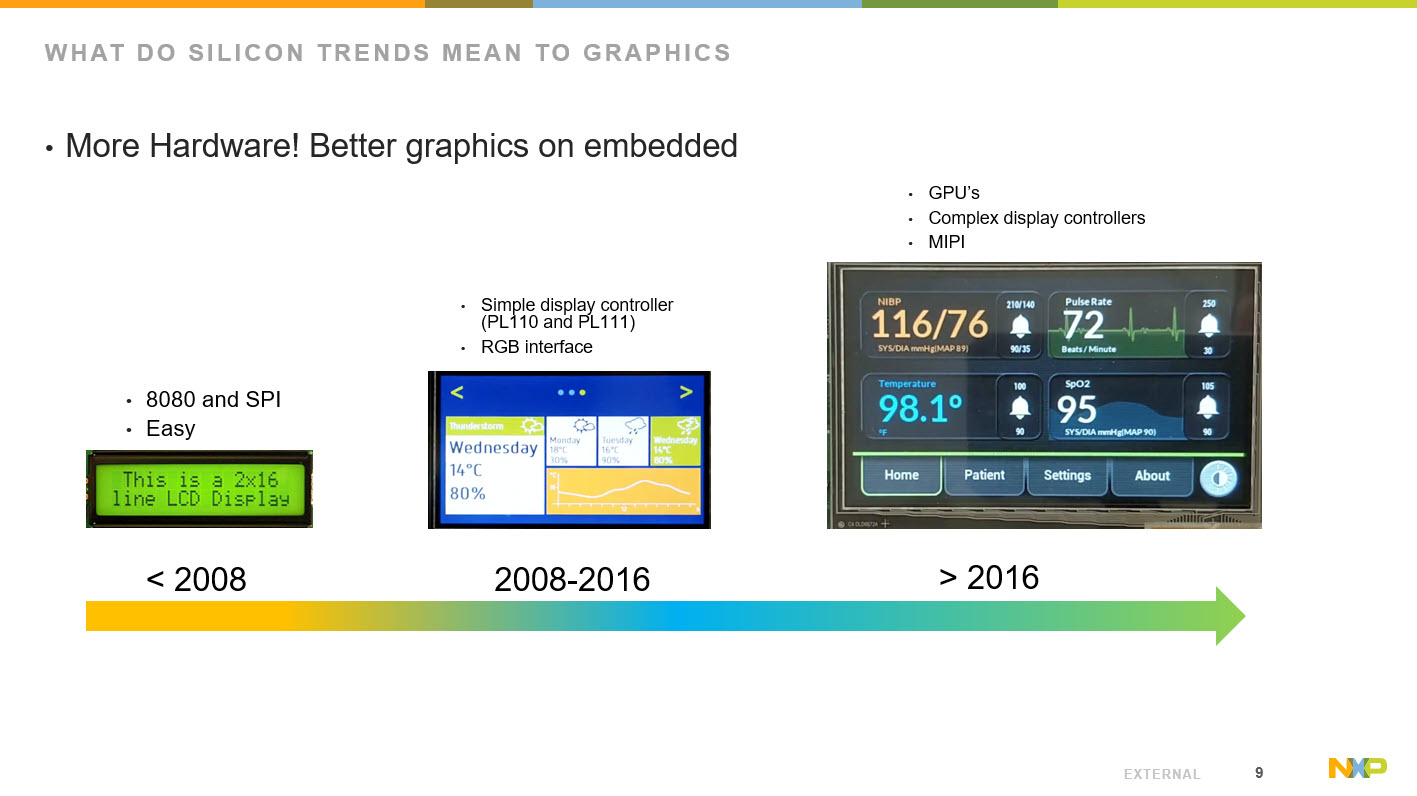 what silicon trends in iot devices mean for embedded graphics- NXP & Crank software webinar-1